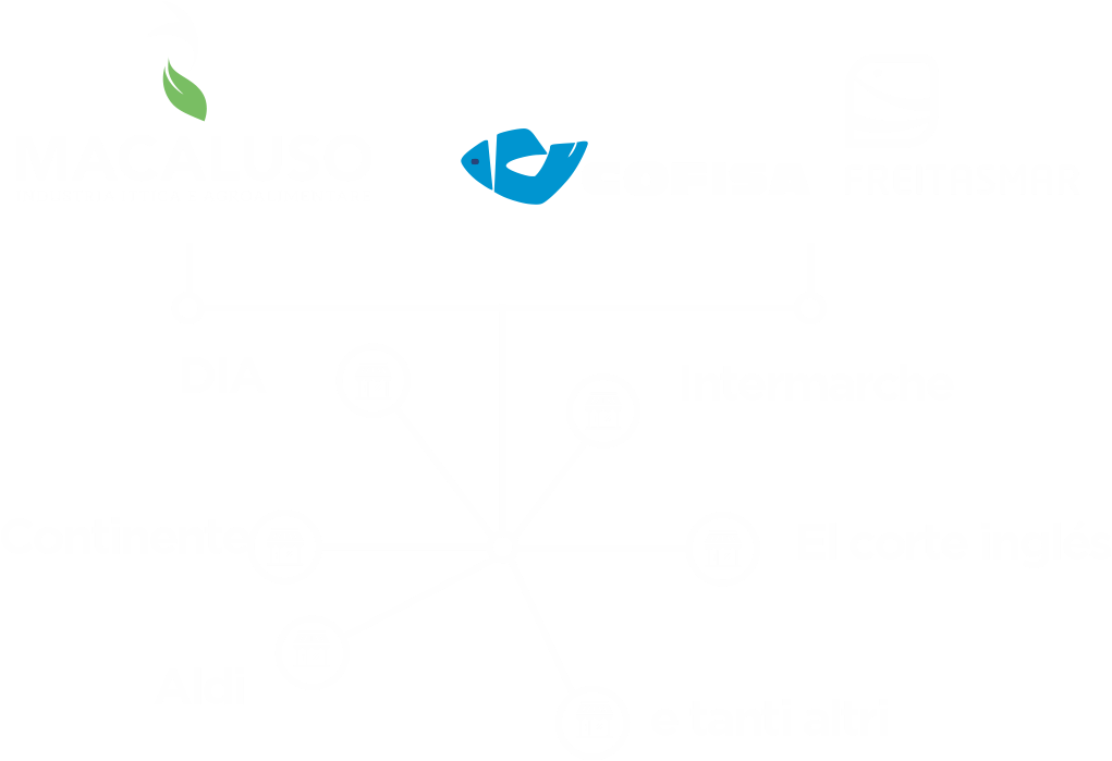 Private Labels Structure